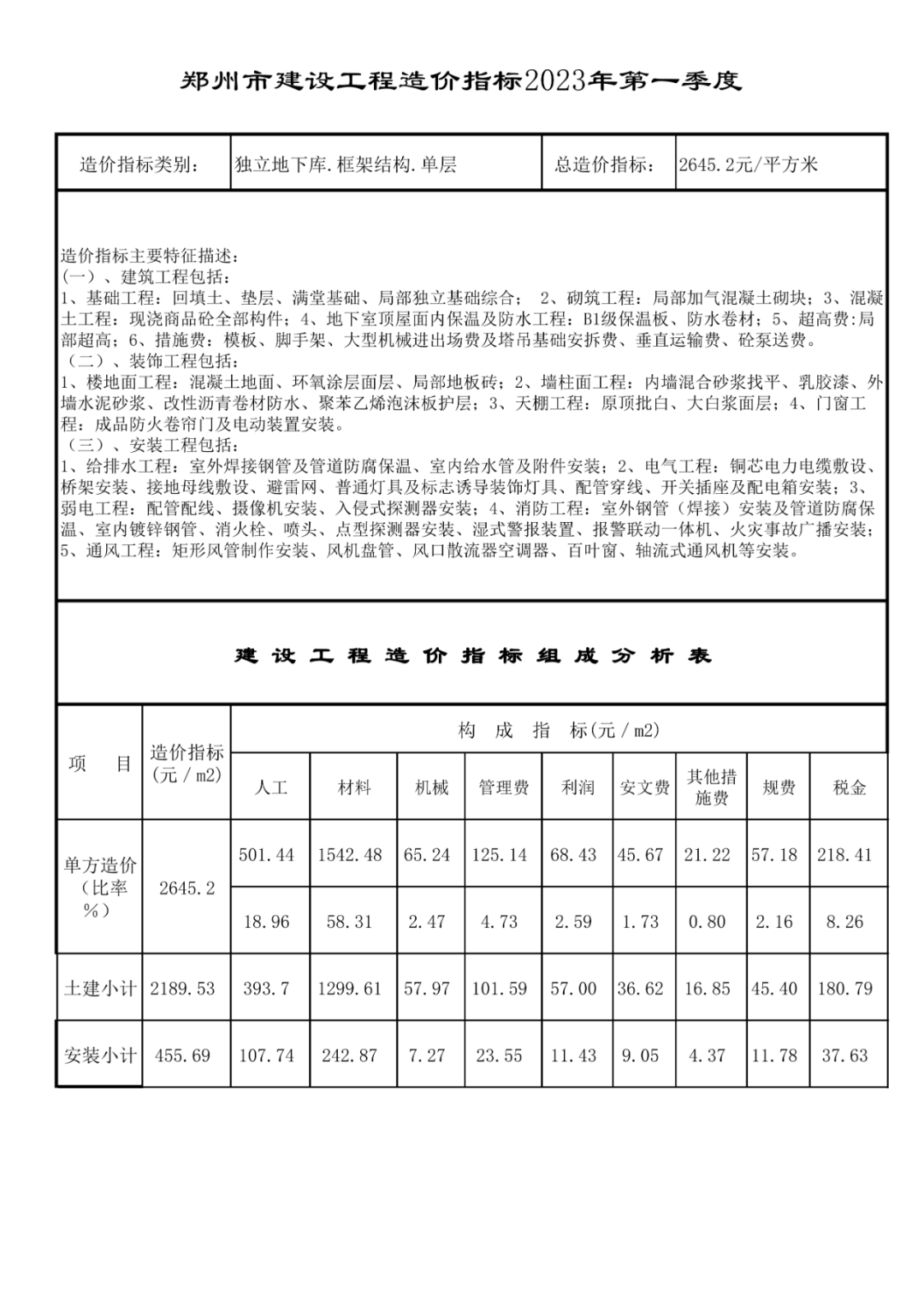 钢材行情报价郑州最新价格走势_钢材行情报价郑州最新价格查询_郑州钢材价格行情最新报价