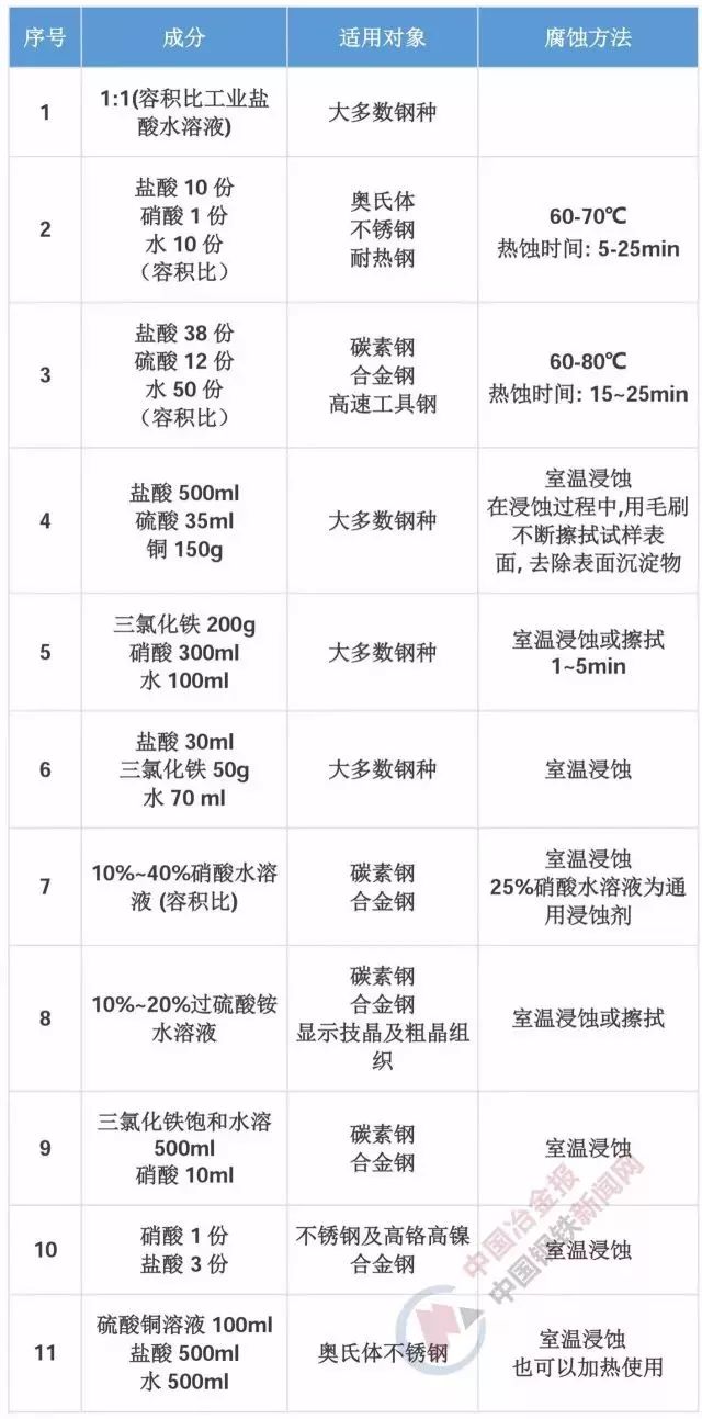 钢材取样试验规范_钢材取样试验方法_钢材试验取样