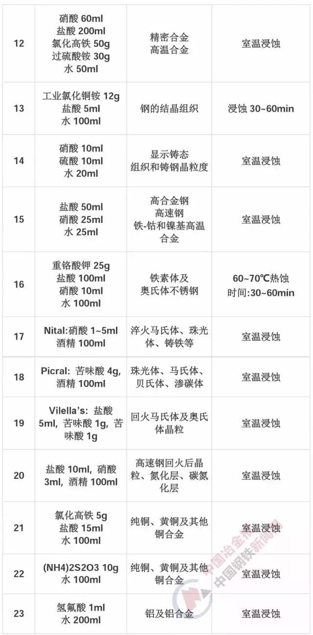 钢材取样试验方法_钢材试验取样_钢材取样试验规范