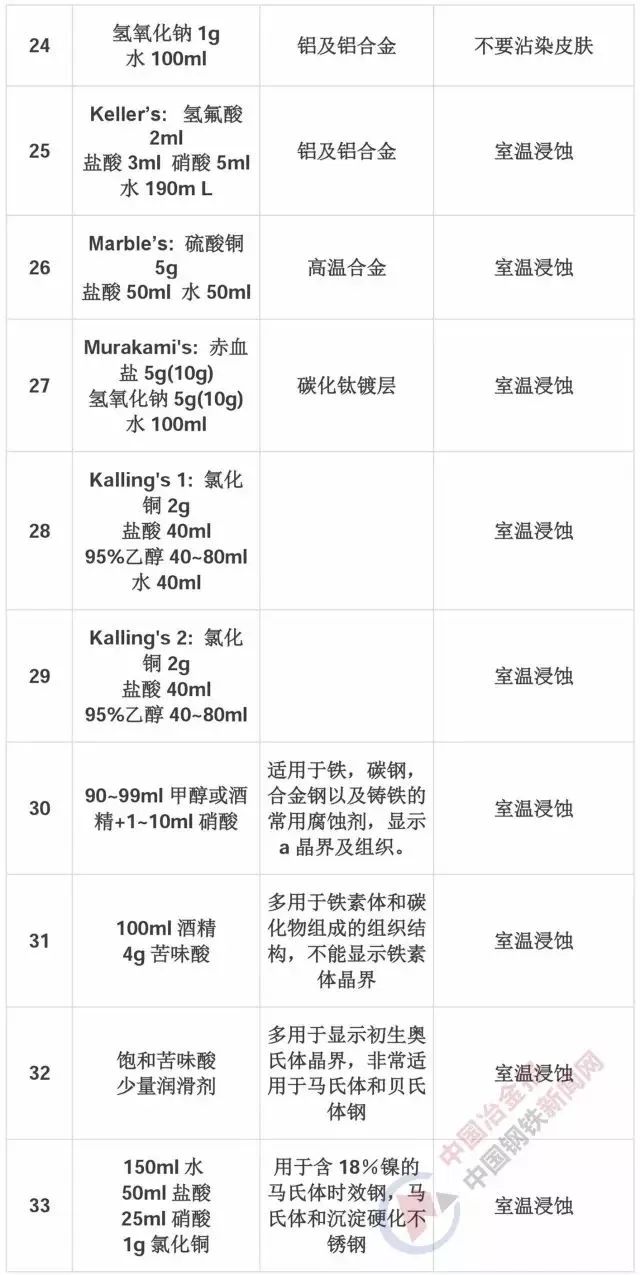 钢材试验取样_钢材取样试验方法_钢材取样试验规范