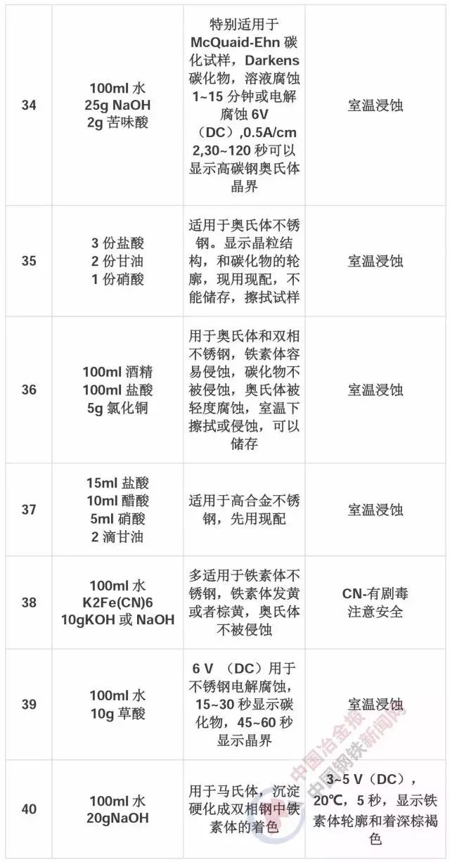 钢材试验取样_钢材取样试验规范_钢材取样试验方法
