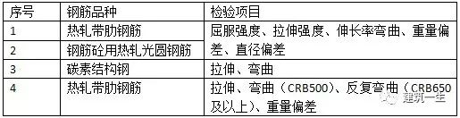 钢材试验取样_钢材取样试验方法_钢材取样试验规范