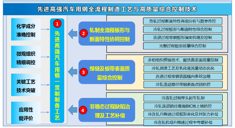 钢材汽车运输多少钱一吨_汽车钢材多少_钢材汽车运输费多少钱一吨啊
