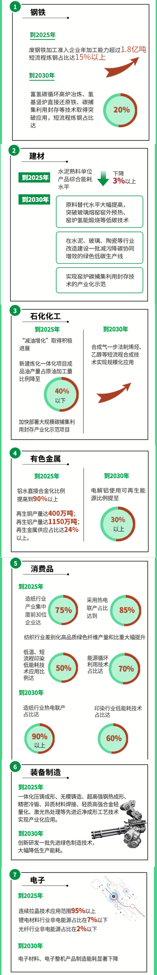 钢材是建材吗_建材钢材是卖什么的_钢材建材有哪些品类