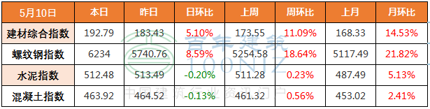 钢材是建材吗_建材钢材是卖什么的_建材钢材属于什么行业
