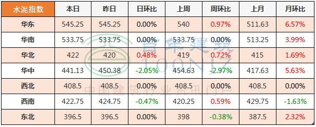 建材钢材属于什么行业_建材钢材是卖什么的_钢材是建材吗