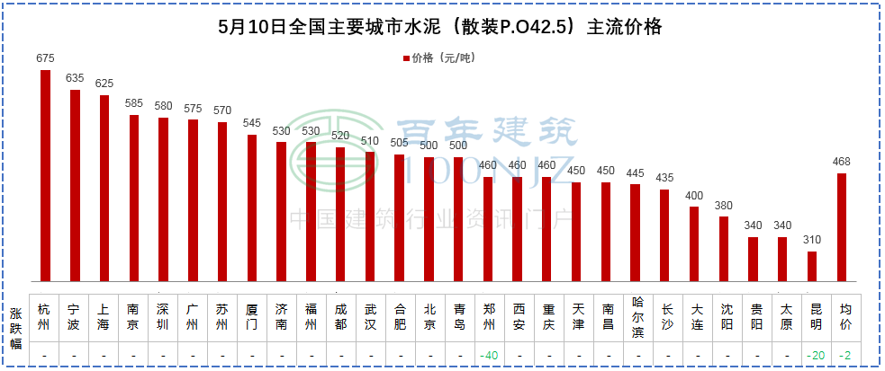 钢材是建材吗_建材钢材是卖什么的_建材钢材属于什么行业