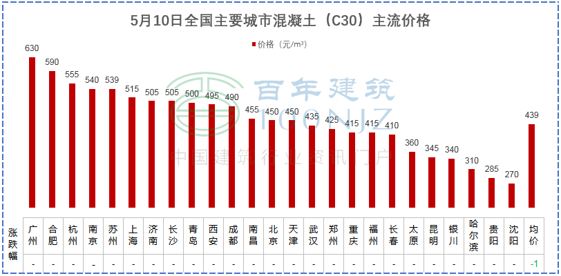 建材钢材属于什么行业_建材钢材是卖什么的_钢材是建材吗