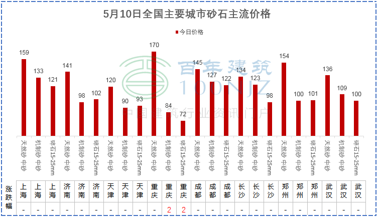 钢材是建材吗_建材钢材是卖什么的_建材钢材属于什么行业