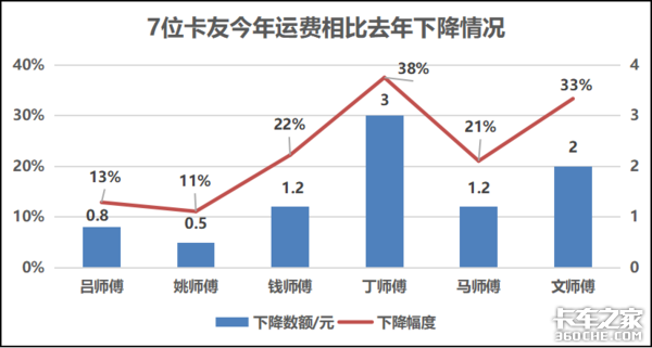 运费钢材计算公式表_运费钢材计算方法_钢材运费计算