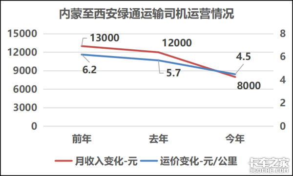 运费钢材计算方法_钢材运费计算_运费钢材计算公式表