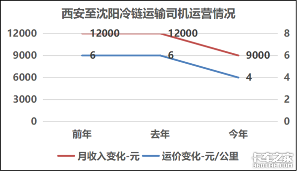 钢材运费计算_运费钢材计算方法_运费钢材计算公式表