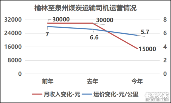 运费钢材计算方法_钢材运费计算_运费钢材计算公式表