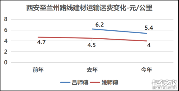 运费钢材计算公式表_运费钢材计算方法_钢材运费计算