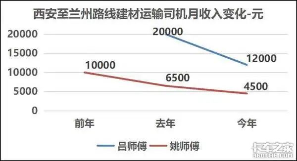 运费钢材计算方法_钢材运费计算_运费钢材计算公式表