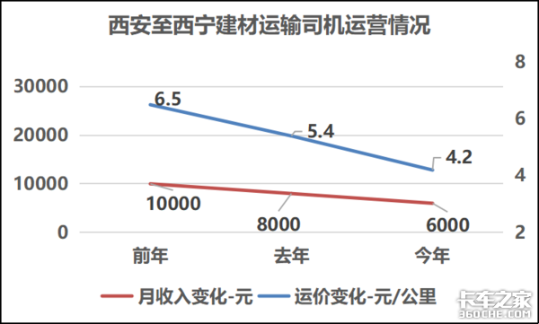 运费钢材计算方法_钢材运费计算_运费钢材计算公式表