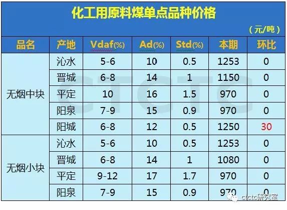 朔州钢材最大的市场_朔州钢材价格_朔州钢材市场