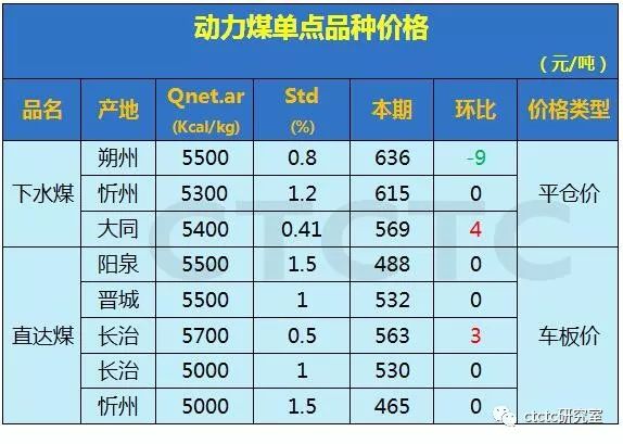 朔州钢材价格_朔州钢材最大的市场_朔州钢材市场