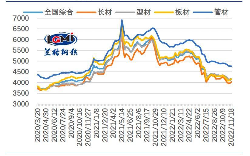 期货钢材行情走势_期货钢材走势图价格查询_钢材期货价格走势图
