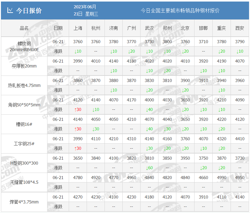 2014年10月钢材价格走势分析及后期走势预测_近期钢材走势分析_钢材价格一月走势