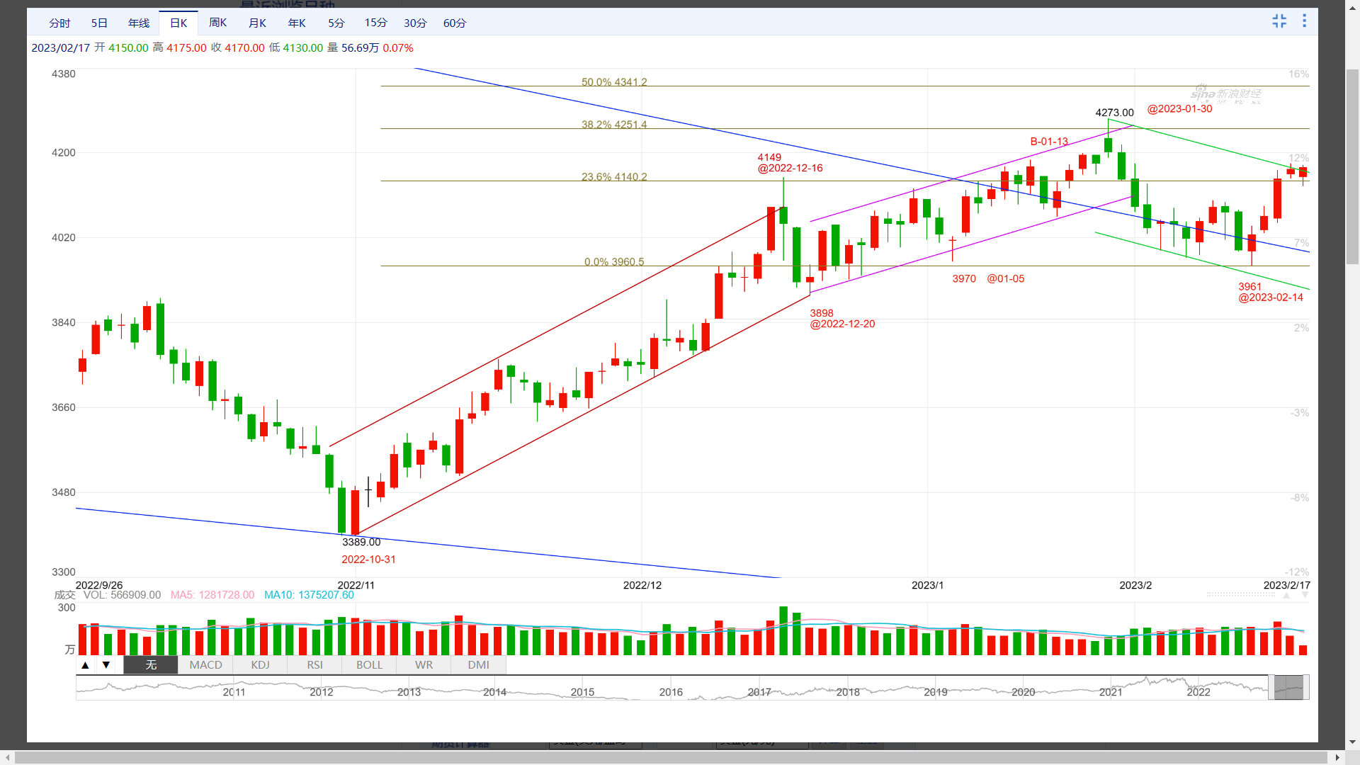 期货钢材行情_钢材期货价格走势图_期货钢材走势图价格表