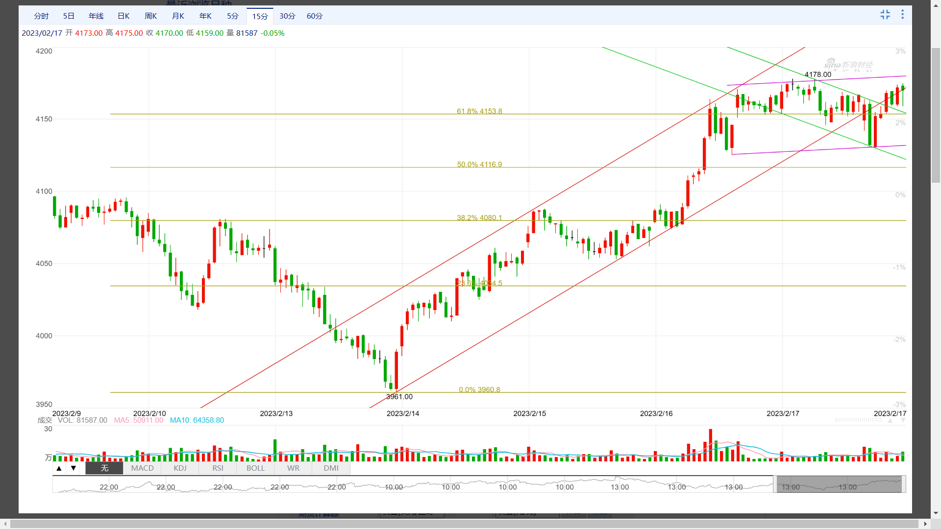期货钢材走势图价格表_期货钢材行情_钢材期货价格走势图