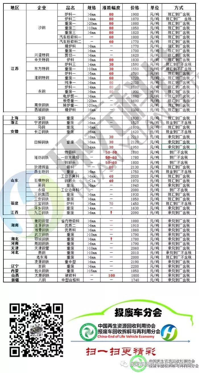 废品钢材市场_文家场废旧钢材市场_废旧钢材交易市场