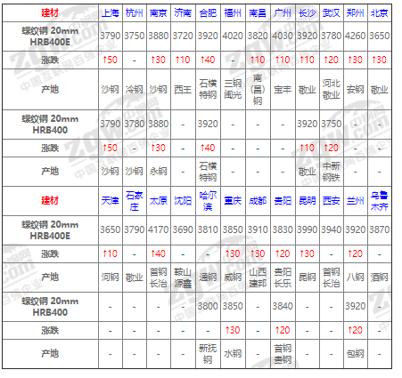 钢材行情软件哪个好用_钢材行情软件_钢材实时行情软件