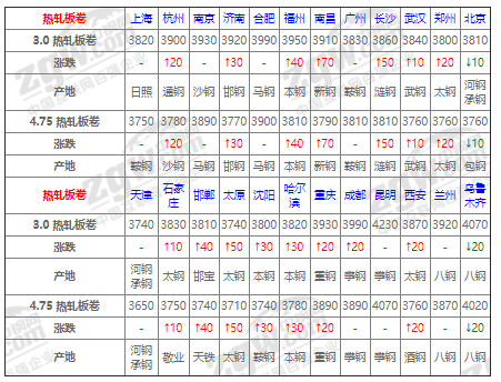 钢材行情软件_钢材实时行情软件_钢材行情软件哪个好用