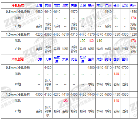 钢材实时行情软件_钢材行情软件哪个好用_钢材行情软件