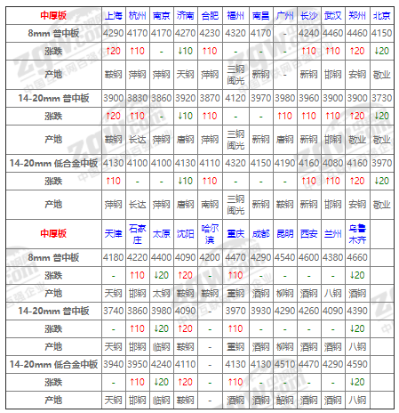 钢材行情软件_钢材实时行情软件_钢材行情软件哪个好用