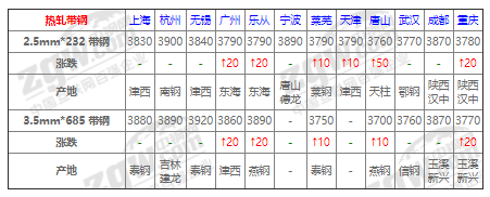 钢材实时行情软件_钢材行情软件哪个好用_钢材行情软件