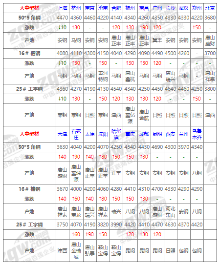 钢材行情软件_钢材实时行情软件_钢材行情软件哪个好用