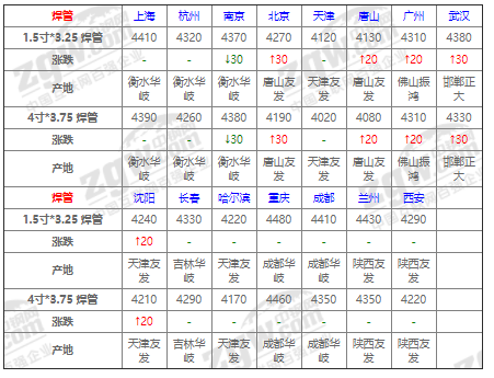 钢材行情软件_钢材行情软件哪个好用_钢材实时行情软件