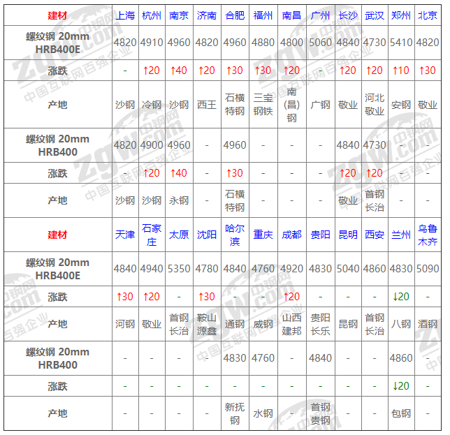 钢材行情软件_钢材实时行情软件_钢材价格行情软件