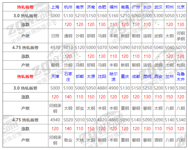 钢材实时行情软件_钢材价格行情软件_钢材行情软件