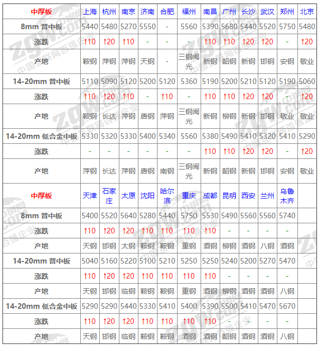 钢材实时行情软件_钢材价格行情软件_钢材行情软件