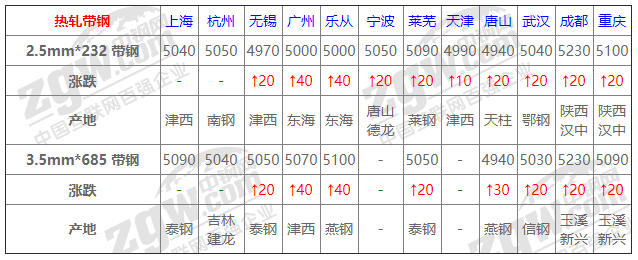 钢材实时行情软件_钢材行情软件_钢材价格行情软件