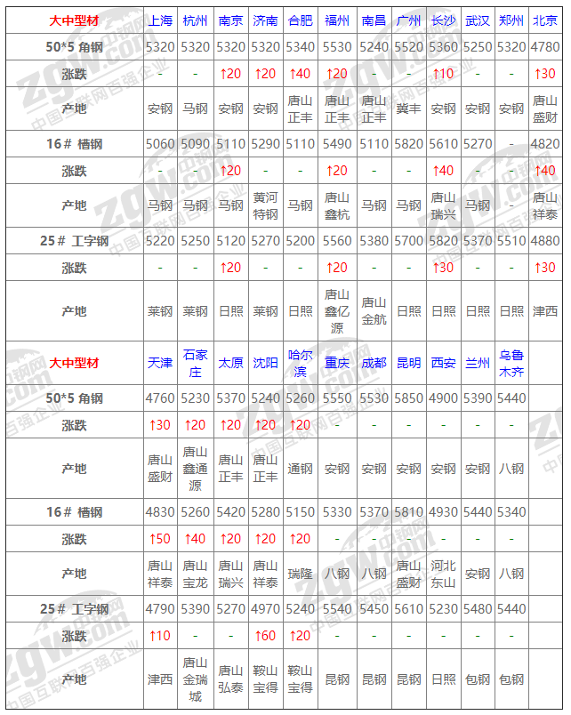 钢材价格行情软件_钢材实时行情软件_钢材行情软件