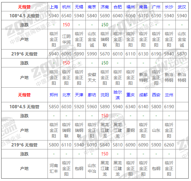 钢材实时行情软件_钢材价格行情软件_钢材行情软件