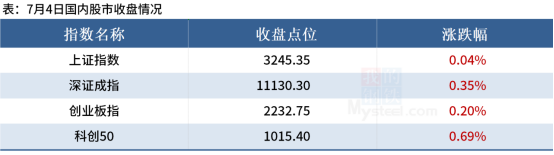 山东钢材批发市场厂家_山东钢材批发_批发钢材山东厂家