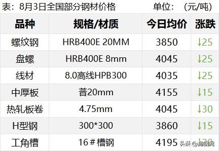 车用钢材价格_汽车钢铁价格_汽车钢材价格