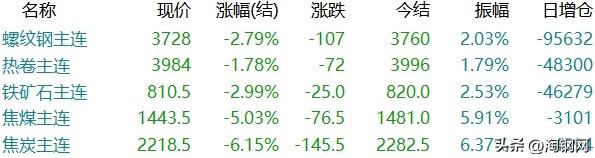 汽车钢铁价格_汽车钢材价格_车用钢材价格