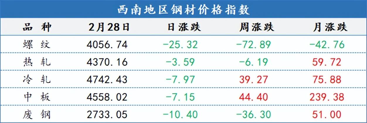 汽车钢材价格多少钱一吨_汽车钢铁价格_汽车钢材价格