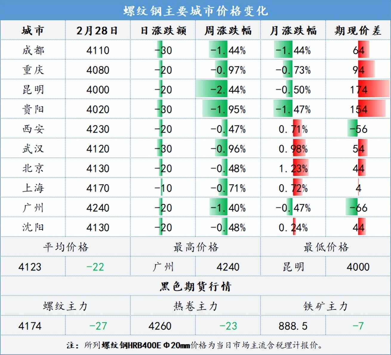 汽车钢材价格_汽车钢铁价格_汽车钢材价格多少钱一吨