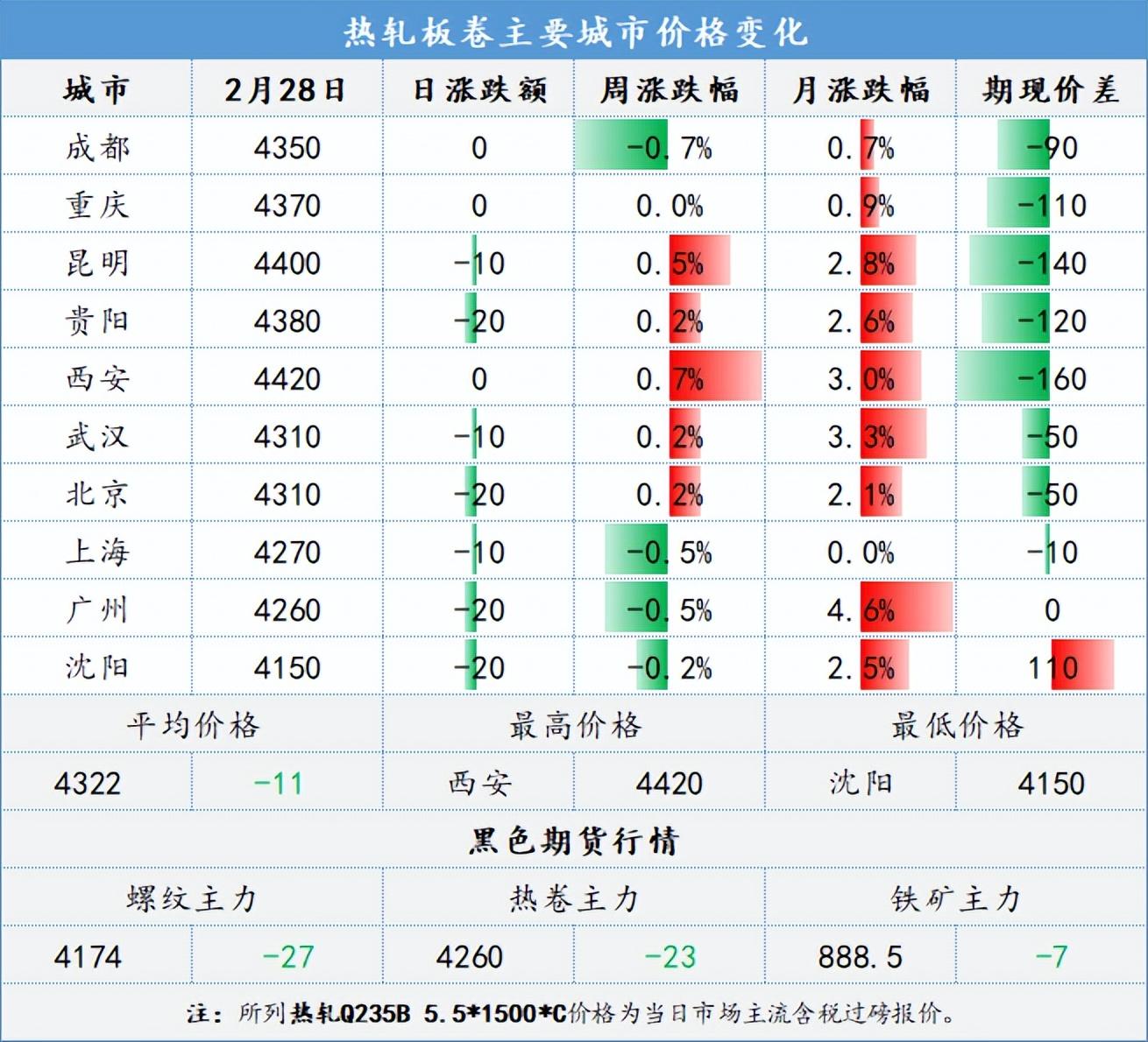 汽车钢材价格_汽车钢铁价格_汽车钢材价格多少钱一吨