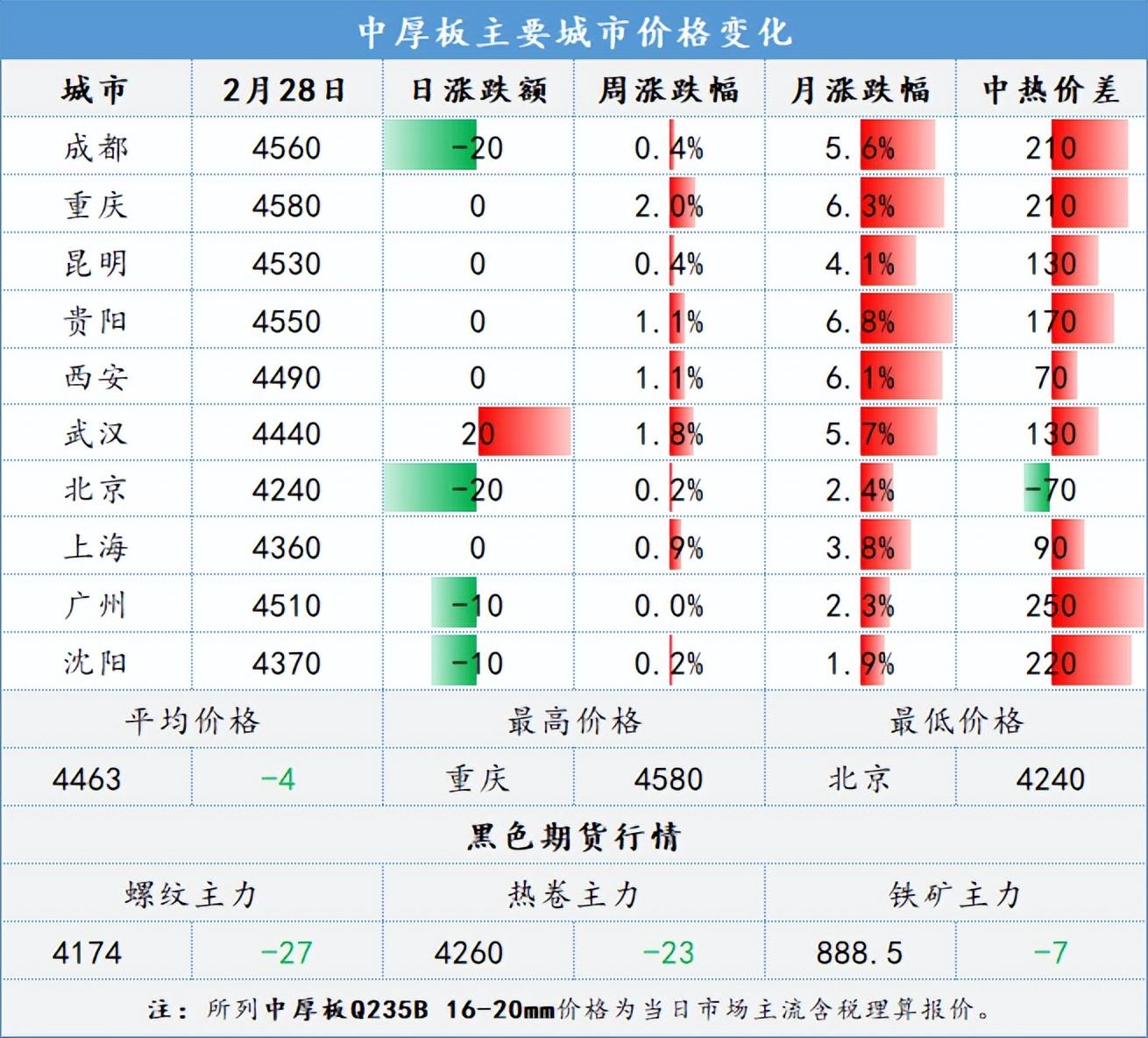 汽车钢材价格_汽车钢铁价格_汽车钢材价格多少钱一吨