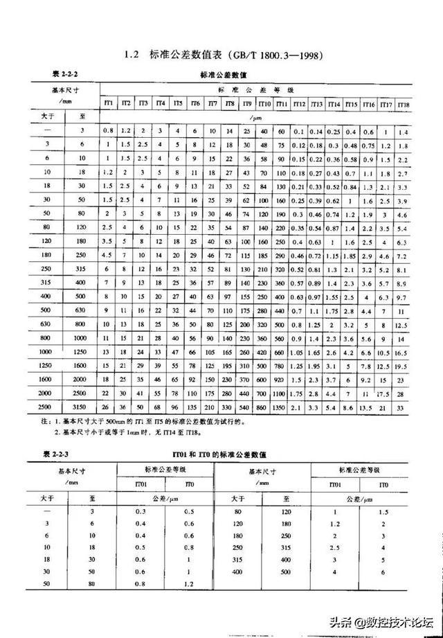 钢材牌号数字的意义_钢材牌号对照表excel_钢材牌号数值