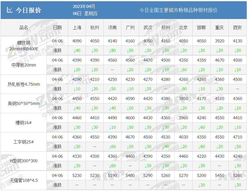 汽车钢铁价格_钢材汽车价格走势_汽车钢材价格