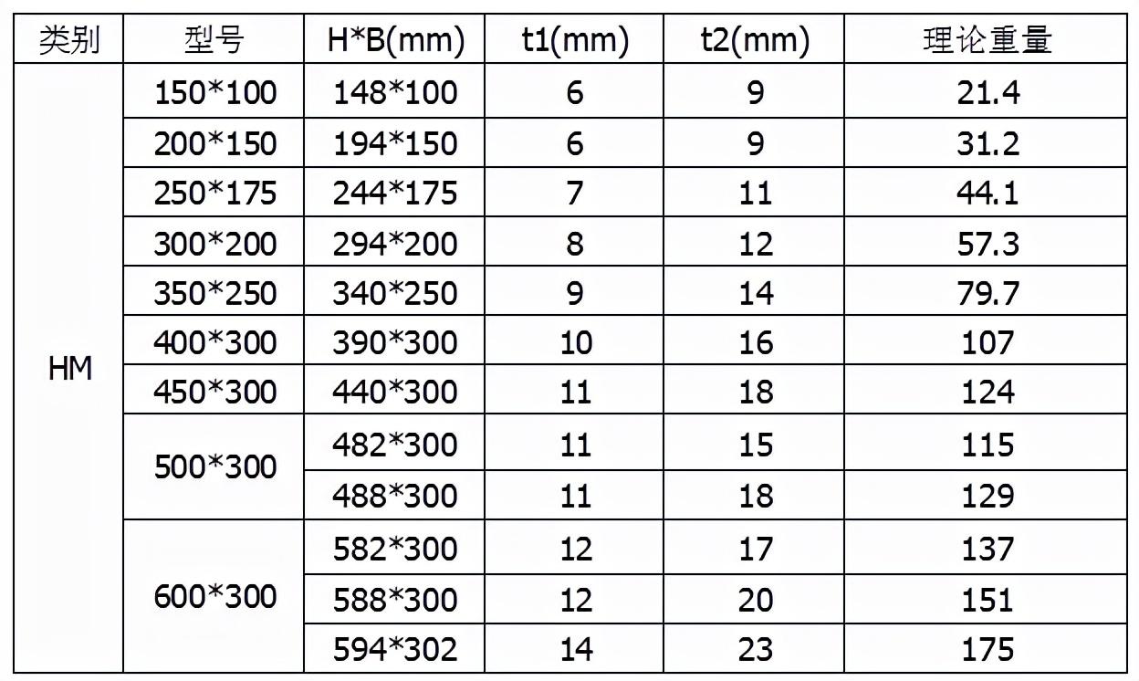 钢材牌号数字的意义_钢材牌号数值_钢材数值牌号怎么看